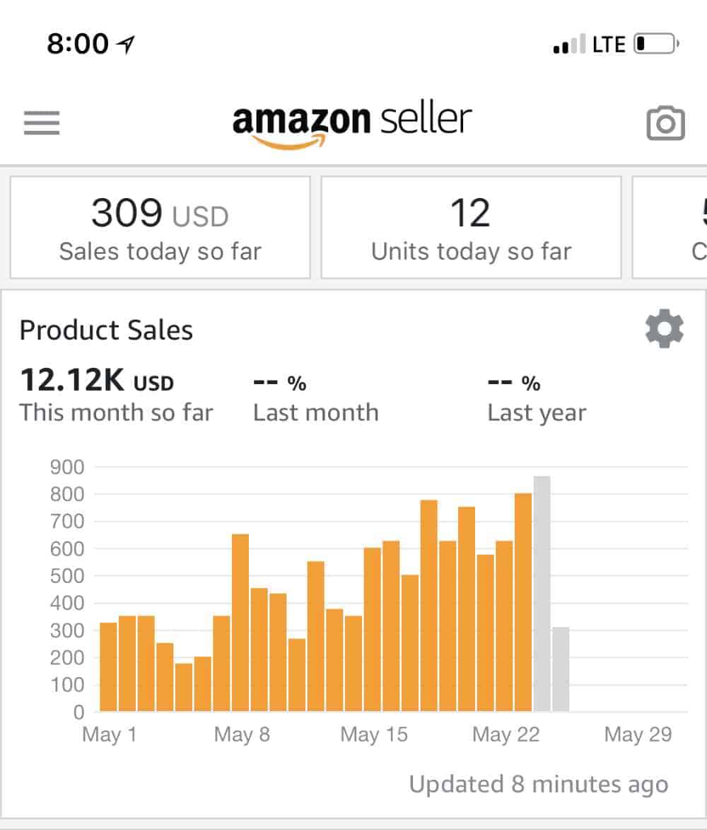 FBA sales first month